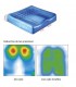 Cojín Antiescaras Viscoflex ECJ 000A | Ortopedia Lowcost