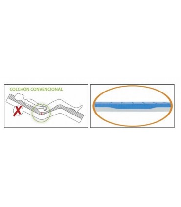Colchón Antiescaras Viscoelástico VISCOFLEX (130kg) | Ortopedia Lowcost