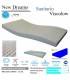 Colchón Sanitario Viscoelástico Viscolow 15cm | Ortopedia Lowcost