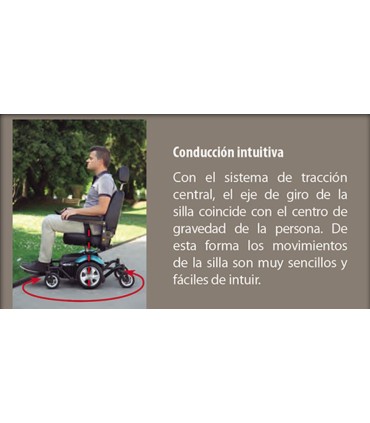 Silla de Ruedas Eléctrica R320 (Tracción Central | 6 Ruedas) | Ortopedia Lowcost