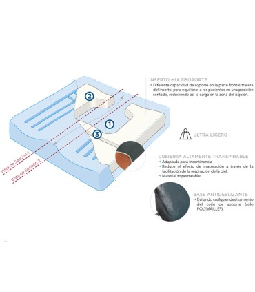 Cojín Antiescaras Viscoflex Plus ECJ 000A (Ergonómico) | Ortopedia Lowcost