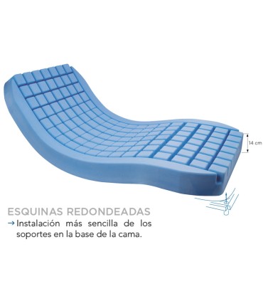 Colchón Antiescaras POLYPLOT (40kg/m³) | Ortopedia Lowcost