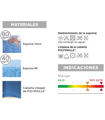 Colchón Antiescaras POLYPLOT (40kg/m³) | Ortopedia Lowcost