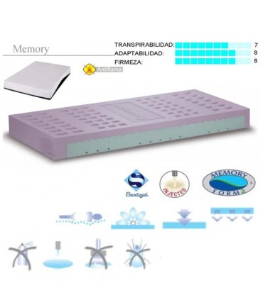 Colchón Sanitario Antiescaras Adapta 80x190 | Ortopedia Lowcost